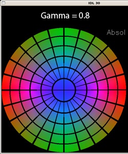 Gamma value 0.8