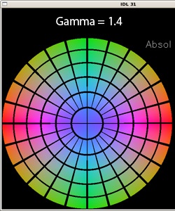 Gamma value 1.4