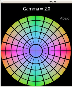 Gamma value 2.0